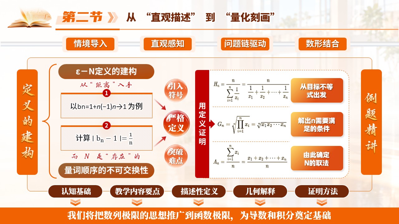 《数列极限的定义》青教赛第8页预览图