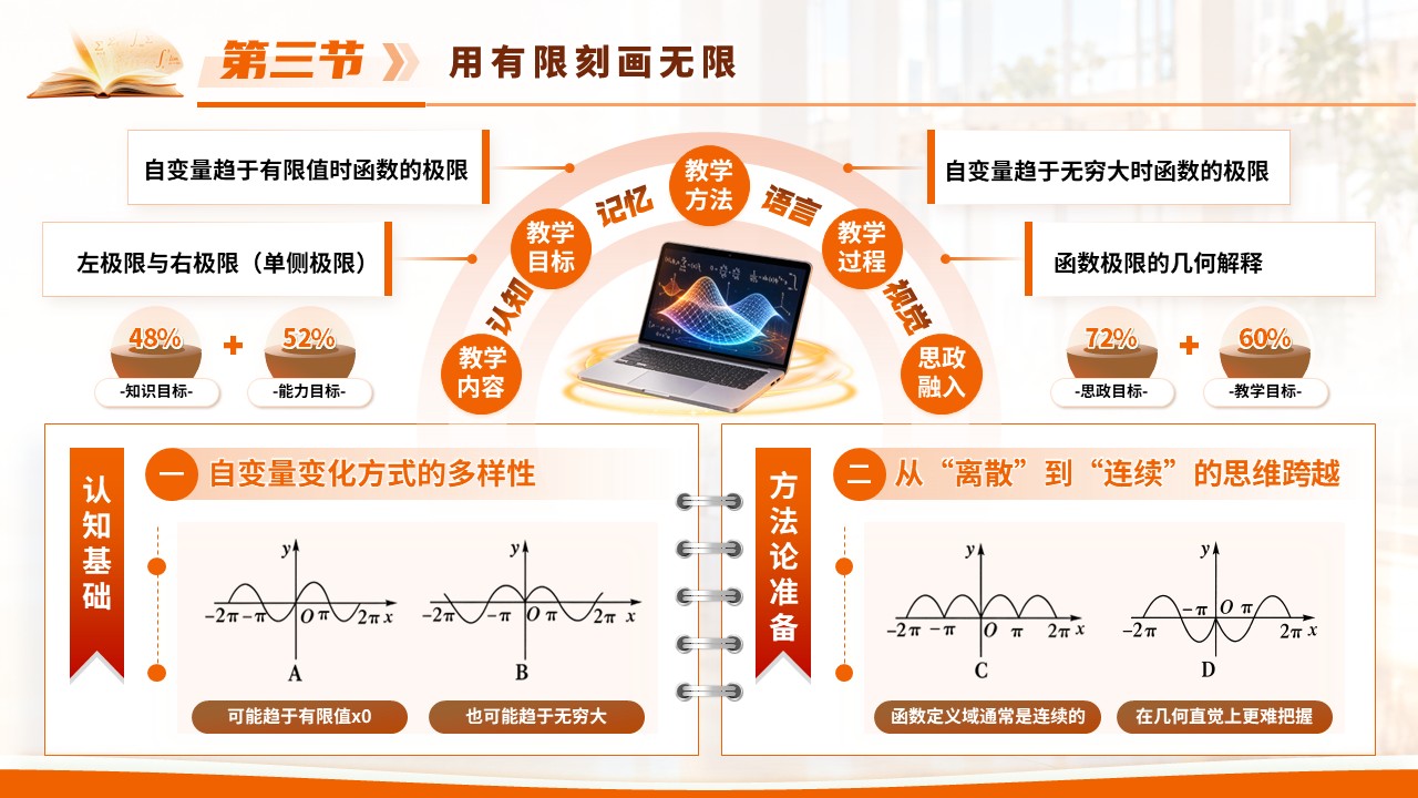 《数列极限的定义》青教赛第9页预览图