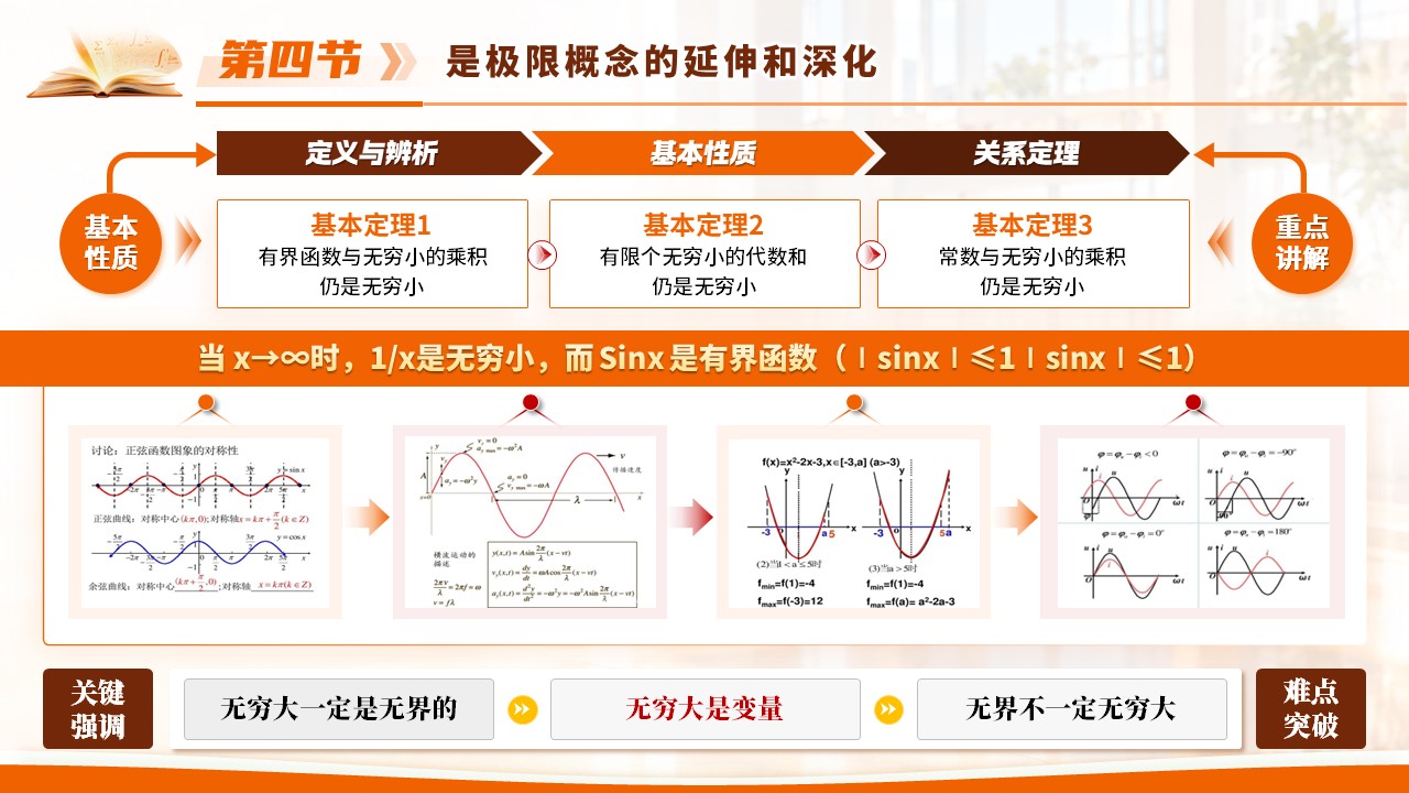 《数列极限的定义》青教赛第10页预览图