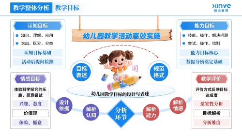 教学实施报告《学前教育-蓝紫红》