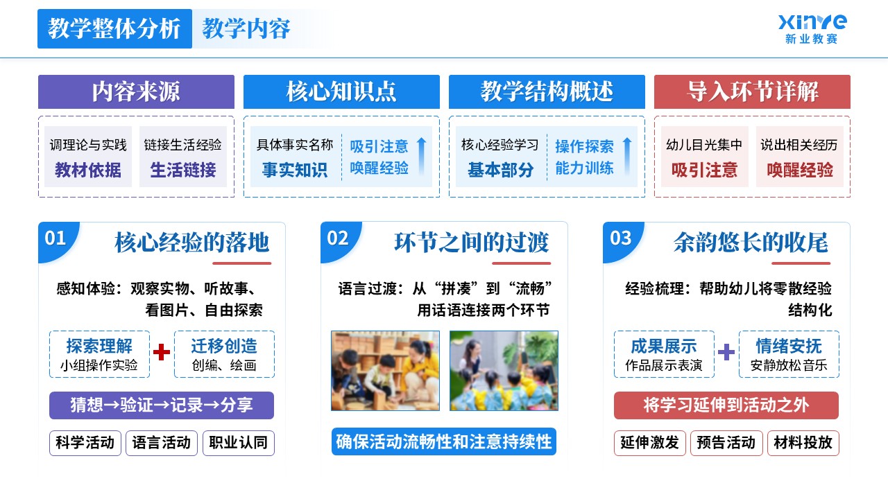 教学实施报告《学前教育-蓝紫红》第2页预览图