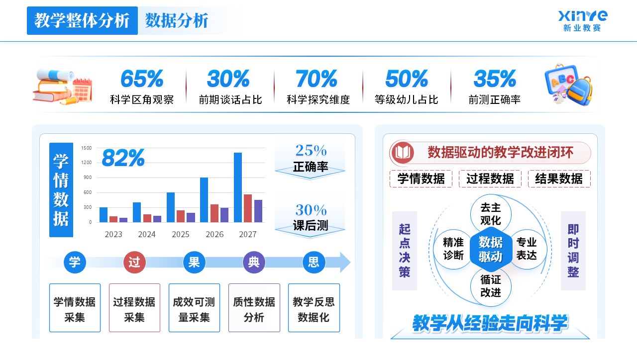 教学实施报告《学前教育-蓝紫红》第4页预览图