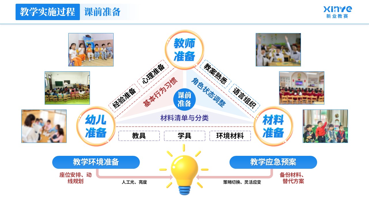 教学实施报告《学前教育-蓝紫红》第5页预览图