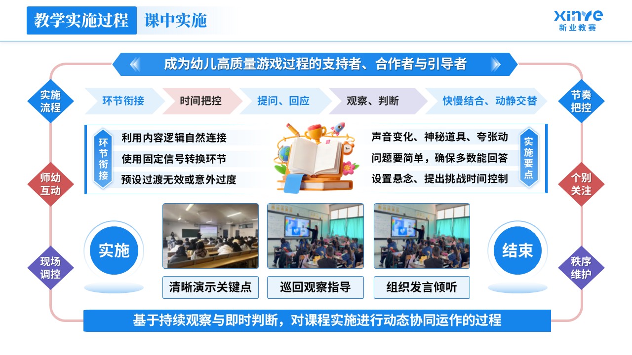 教学实施报告《学前教育-蓝紫红》第6页预览图