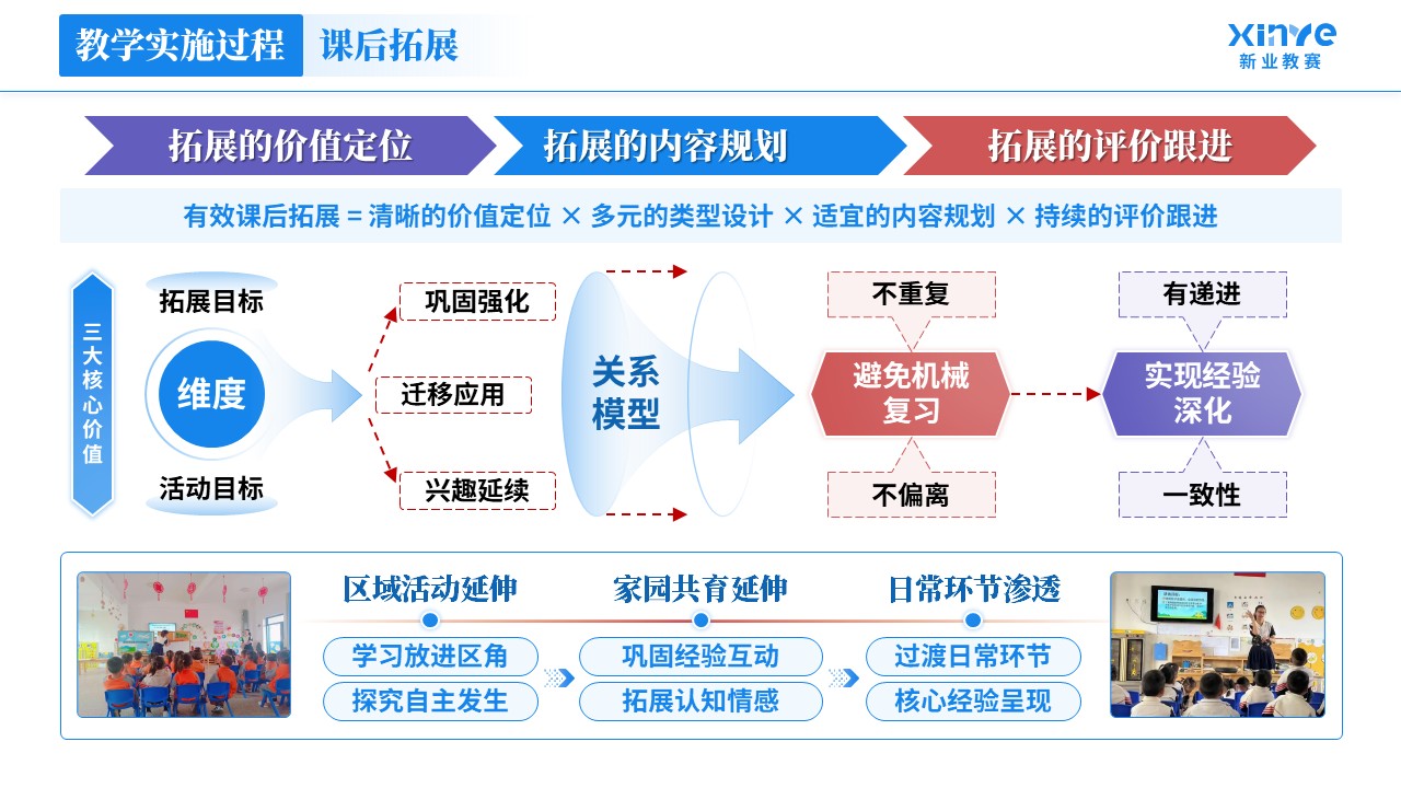 教学实施报告《学前教育-蓝紫红》第7页预览图