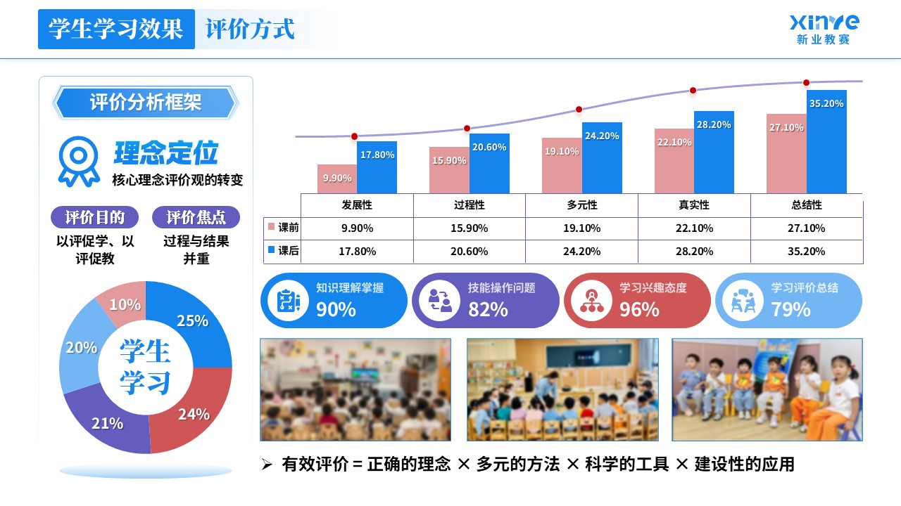 教学实施报告《学前教育-蓝紫红》第8页预览图
