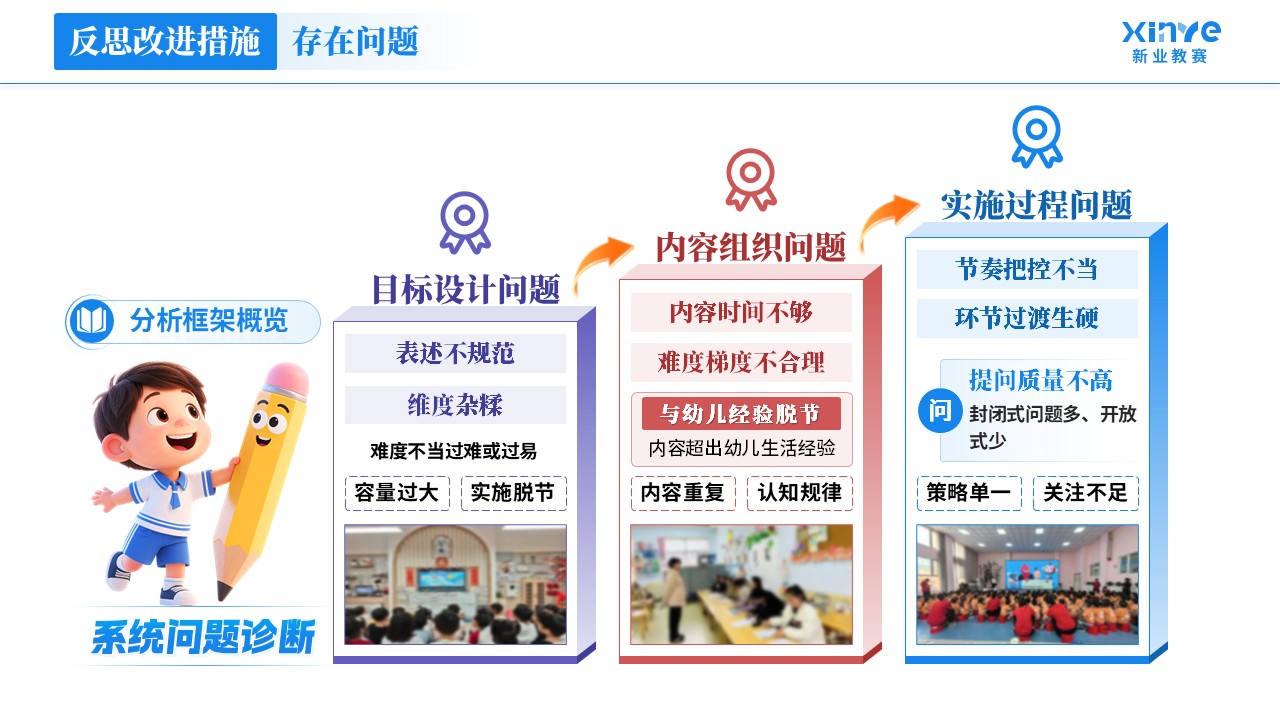教学实施报告《学前教育-蓝紫红》第10页预览图