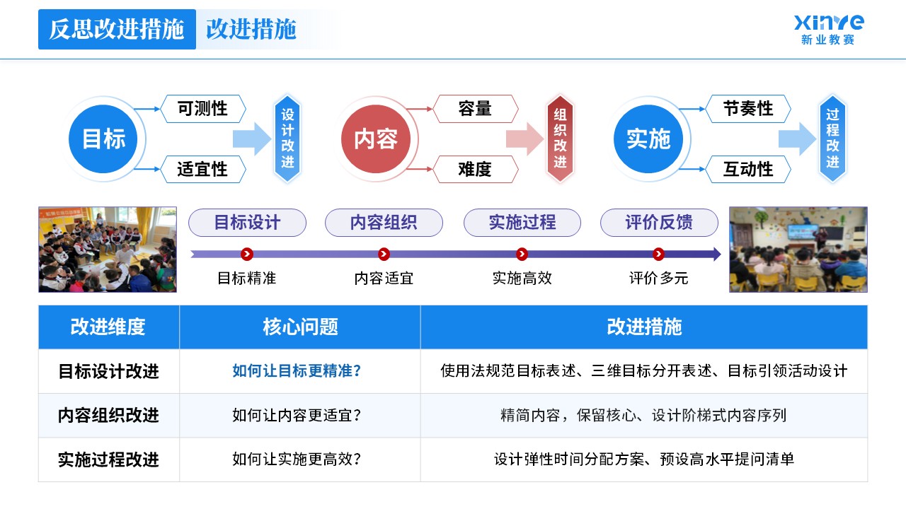 教学实施报告《学前教育-蓝紫红》第11页预览图