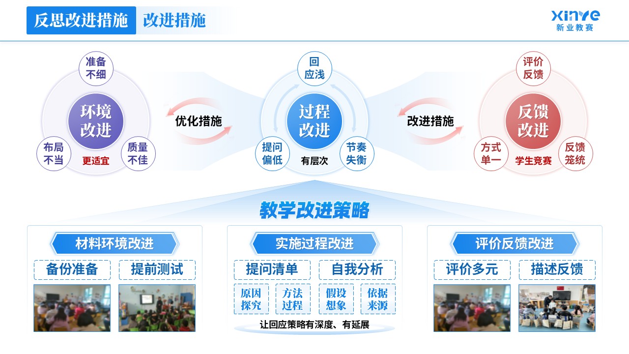 教学实施报告《学前教育-蓝紫红》第12页预览图