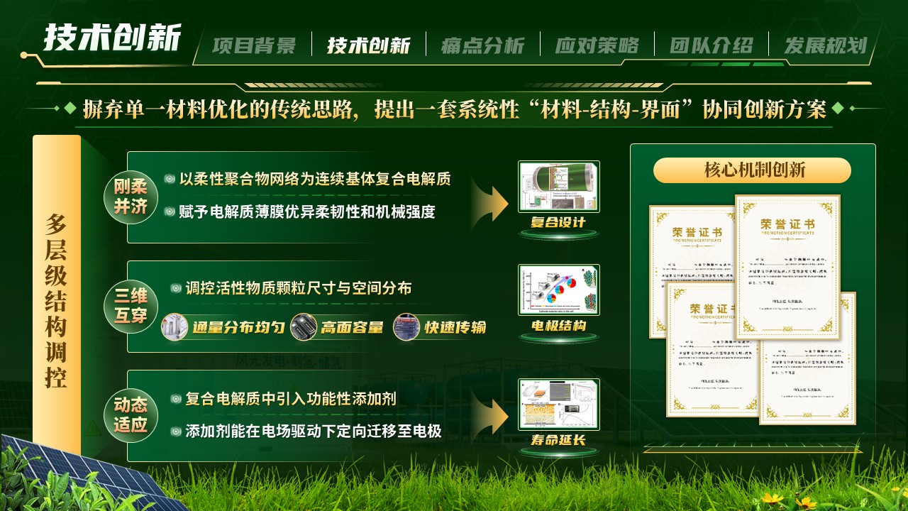 《微结构电机》大创赛第5页预览图