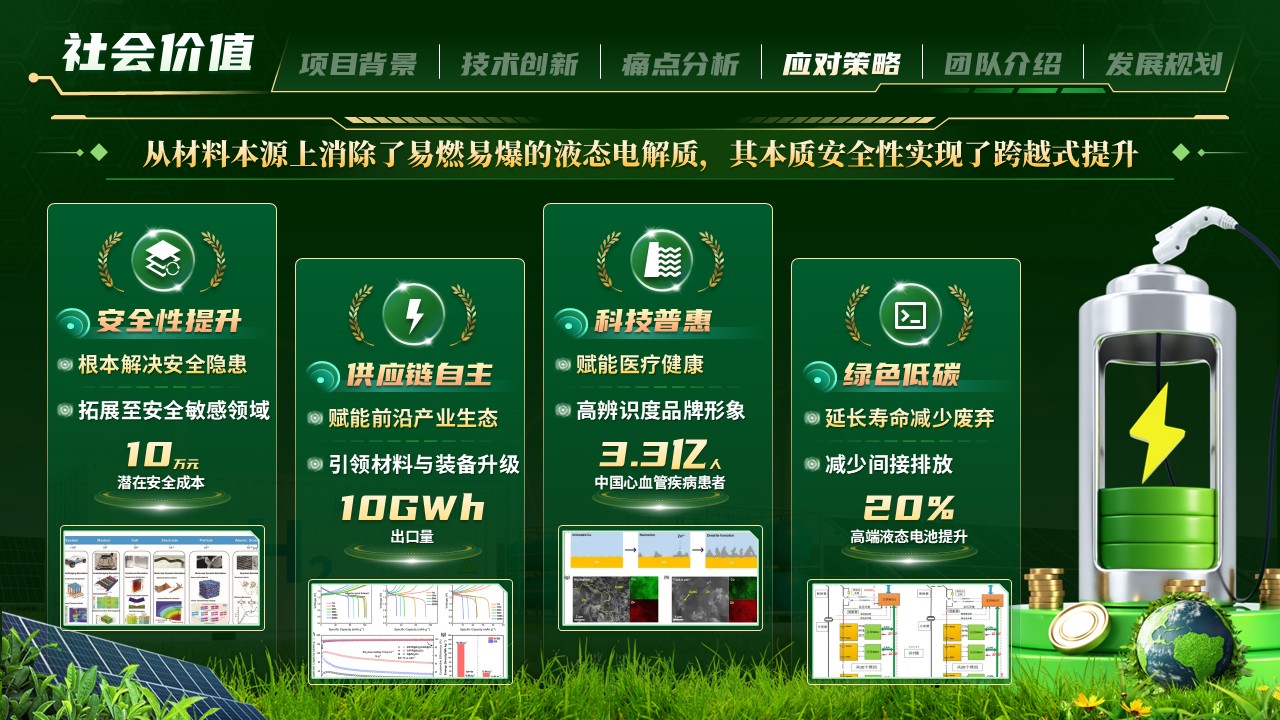 《微结构电机》大创赛第8页预览图