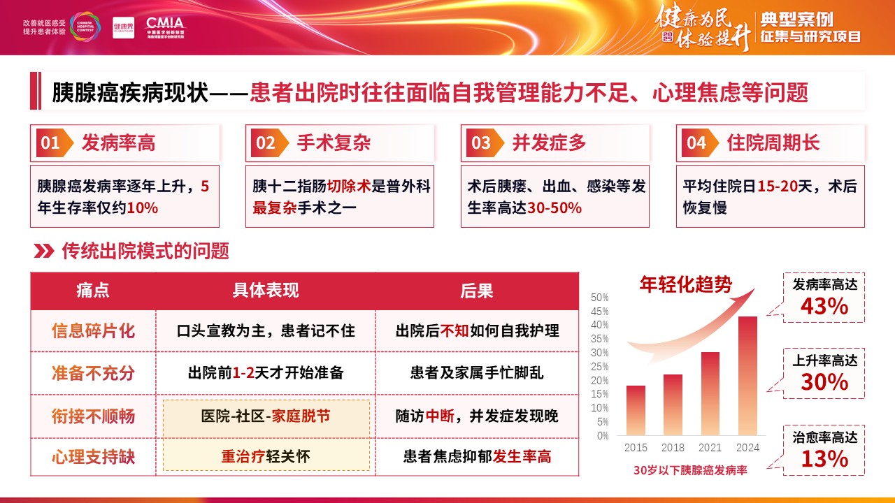 292期-擂台赛-基于全程化管理模式构建胰腺癌患者出院准备服务体系第3页预览