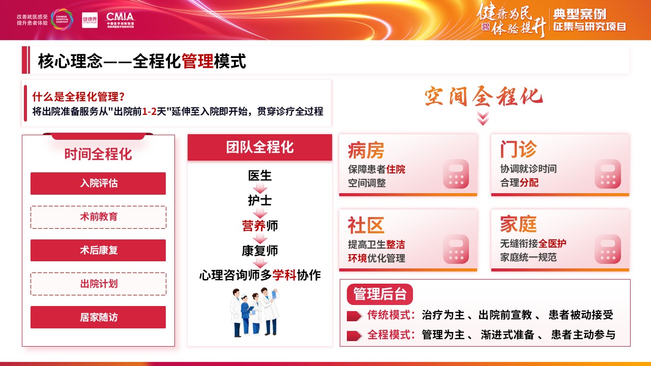 292期-擂台赛-基于全程化管理模式构建胰腺癌患者出院准备服务体系第6页预览