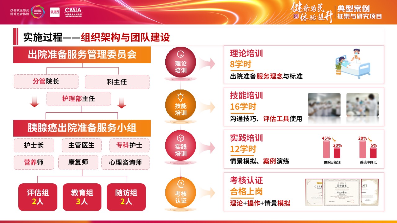 292期-擂台赛-基于全程化管理模式构建胰腺癌患者出院准备服务体系第9页预览