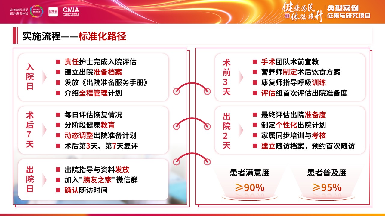 292期-擂台赛-基于全程化管理模式构建胰腺癌患者出院准备服务体系第10页预览