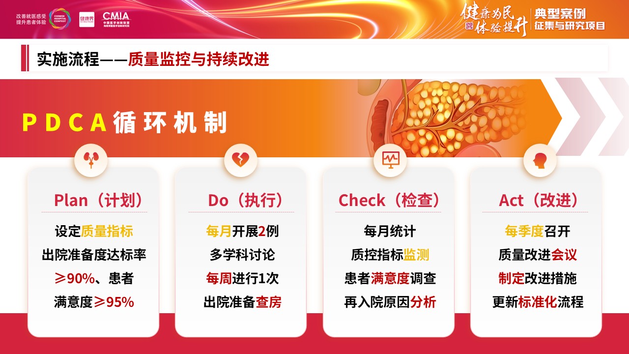 292期-擂台赛-基于全程化管理模式构建胰腺癌患者出院准备服务体系第12页预览