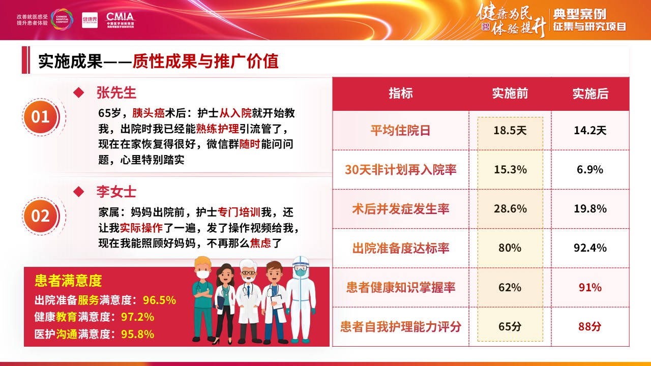 292期-擂台赛-基于全程化管理模式构建胰腺癌患者出院准备服务体系第14页预览