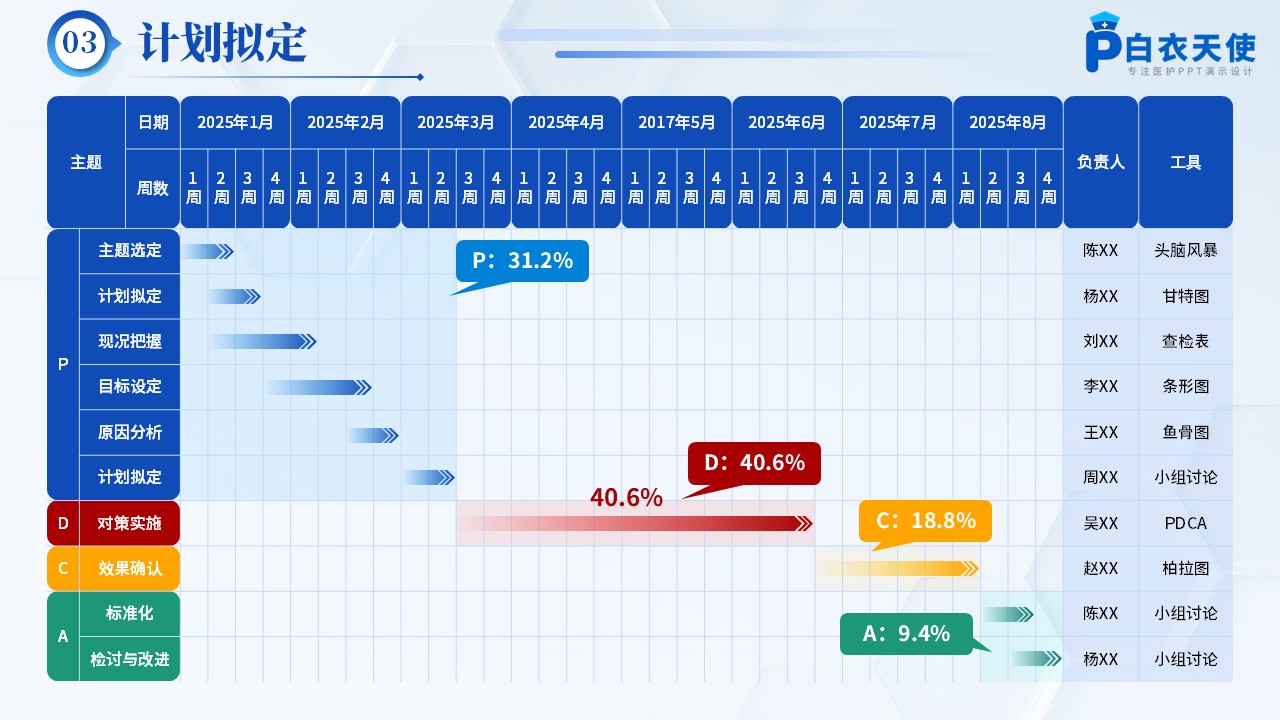 179期-品管圈-提高糖尿病患者自我注射胰岛素合格率第4页预览