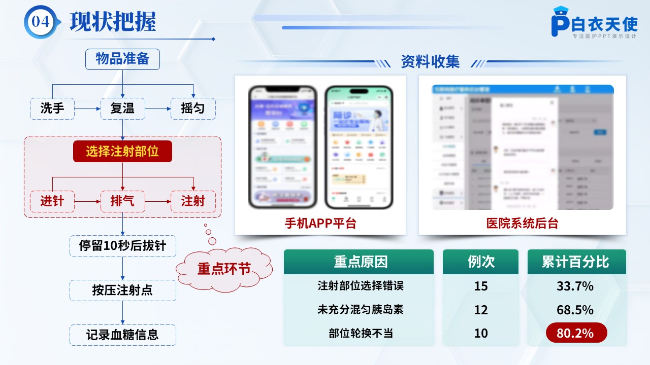 179期-品管圈-提高糖尿病患者自我注射胰岛素合格率第5页预览