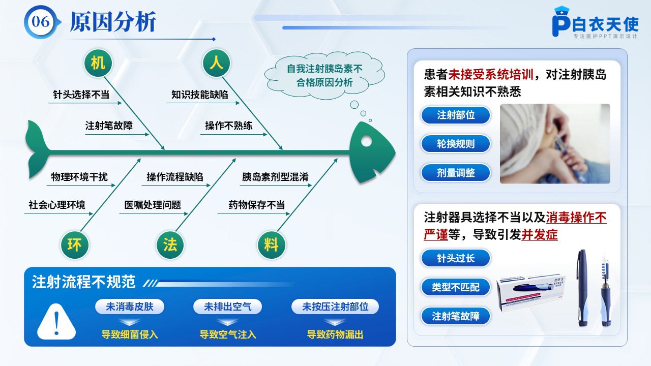 179期-品管圈-提高糖尿病患者自我注射胰岛素合格率第8页预览