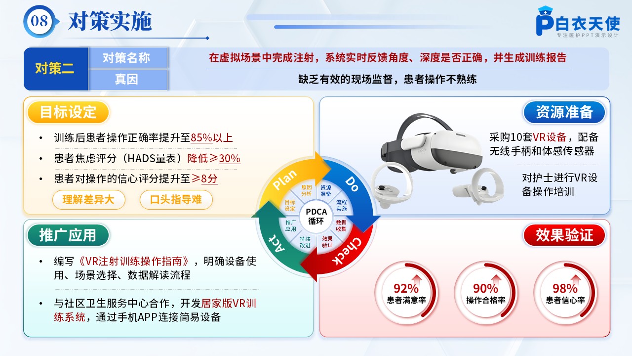 179期-品管圈-提高糖尿病患者自我注射胰岛素合格率第11页预览
