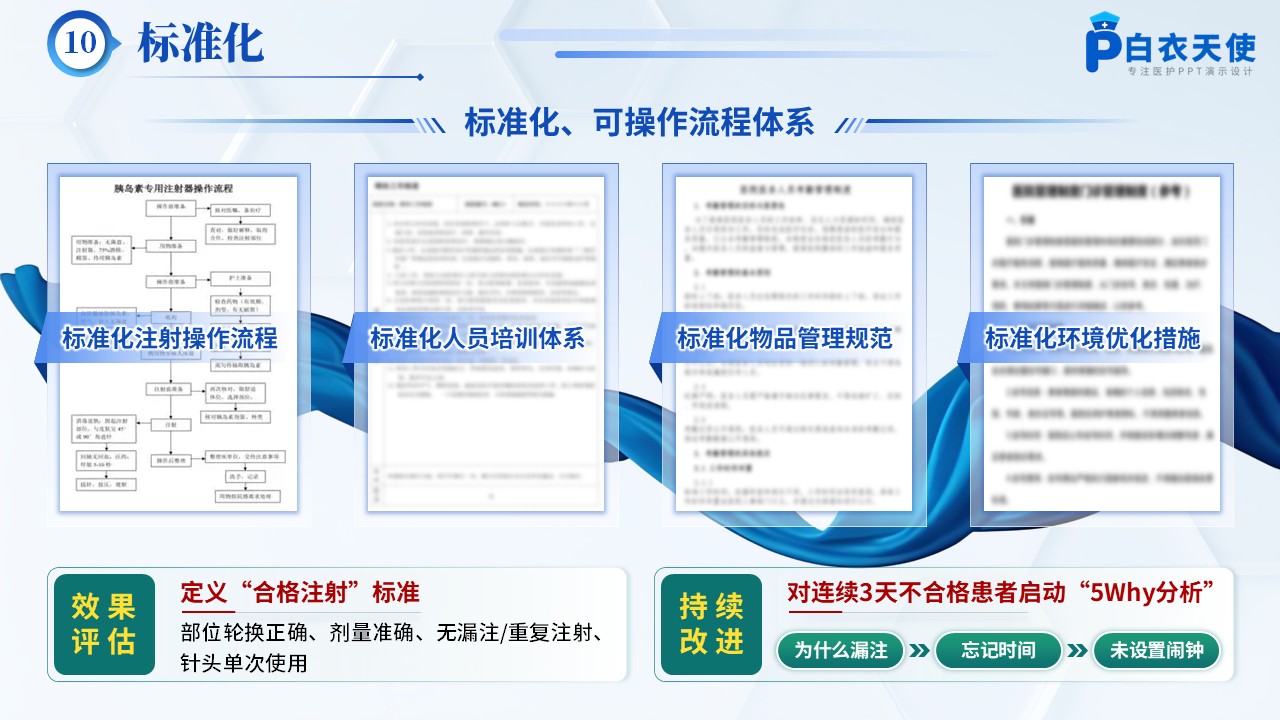 179期-品管圈-提高糖尿病患者自我注射胰岛素合格率第14页预览