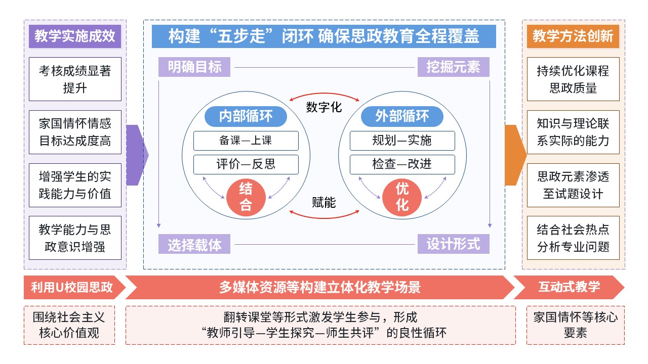 52-2《思政课程教学模式》第2页预览图