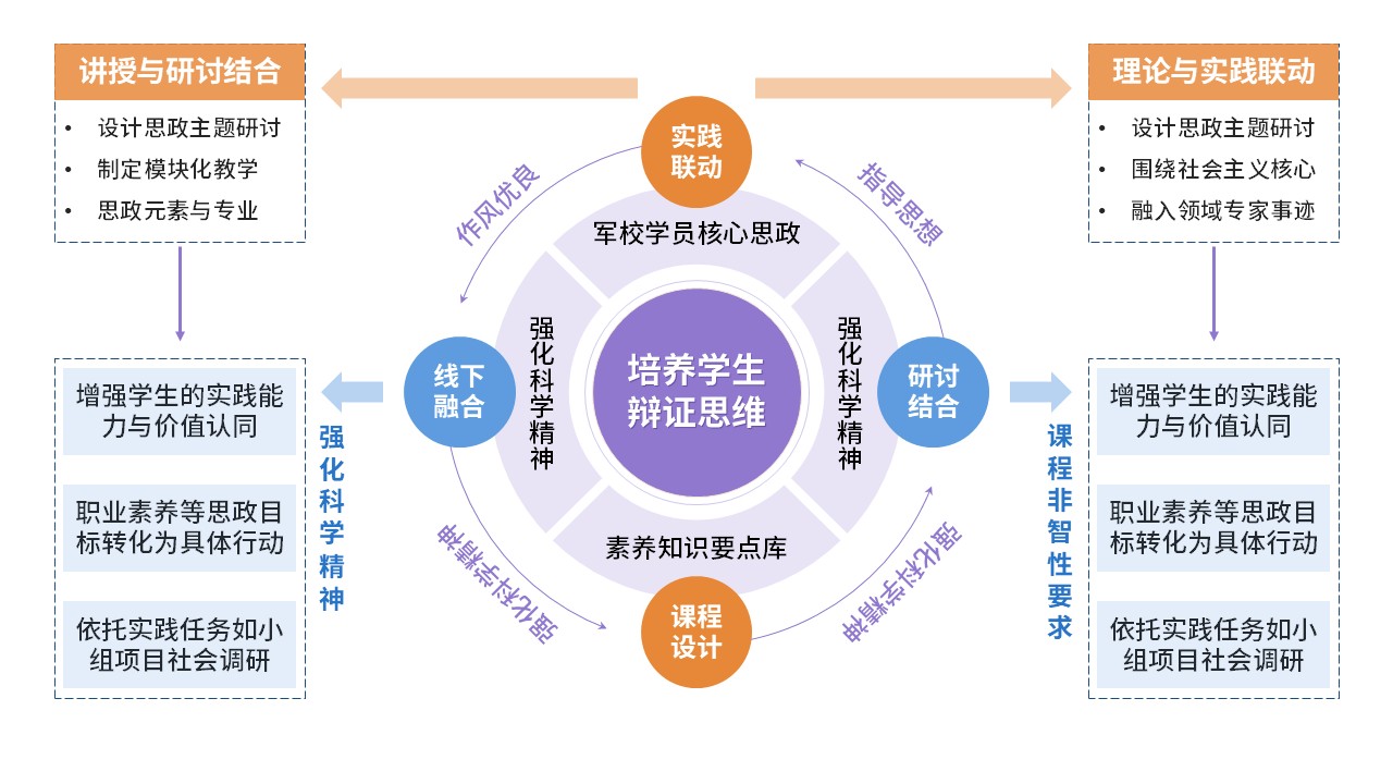 52-2《思政课程教学模式》第3页预览图