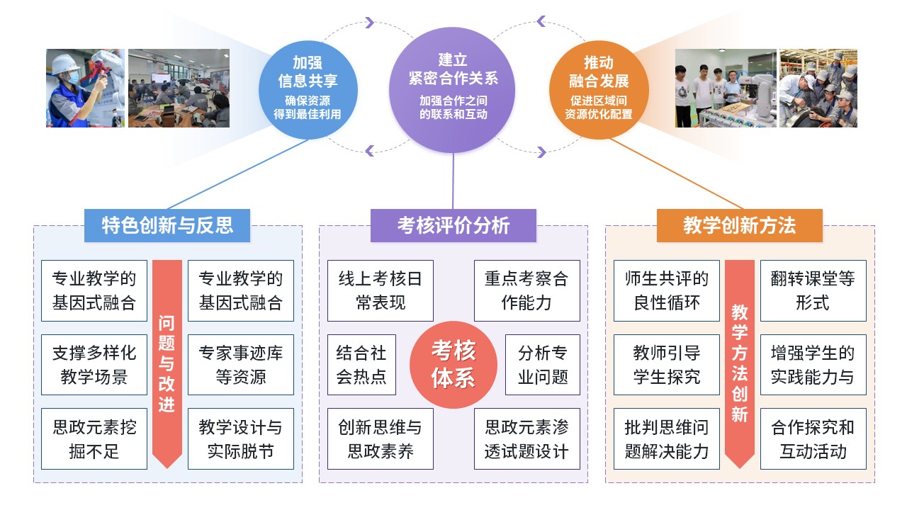 52-2《思政课程教学模式》第4页预览图