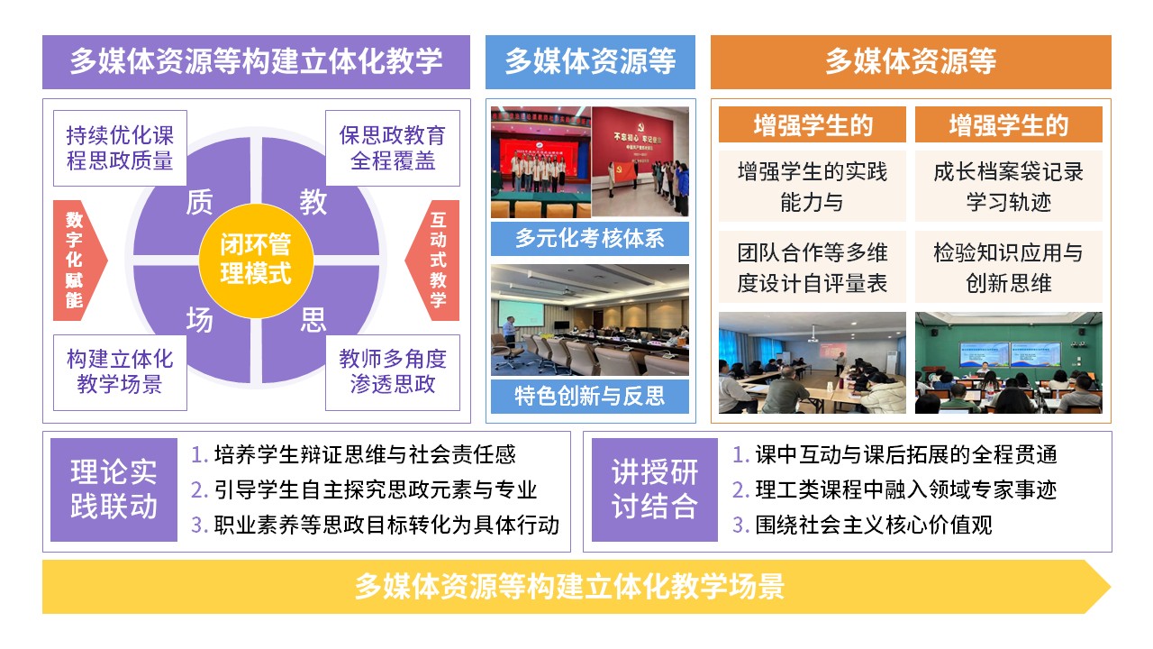 52-2《思政课程教学模式》第5页预览图