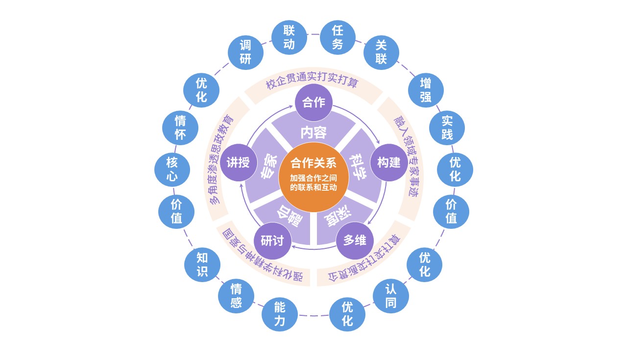 52-2《思政课程教学模式》第6页预览图