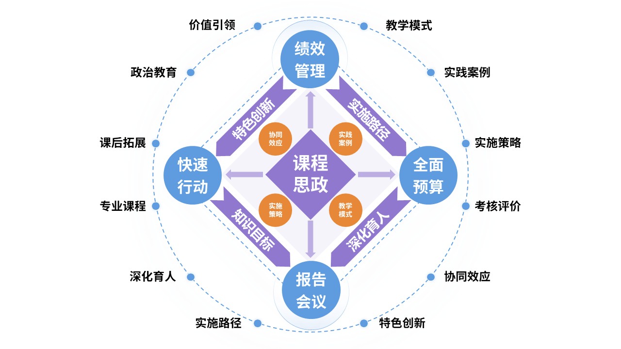 52-2《思政课程教学模式》第7页预览图