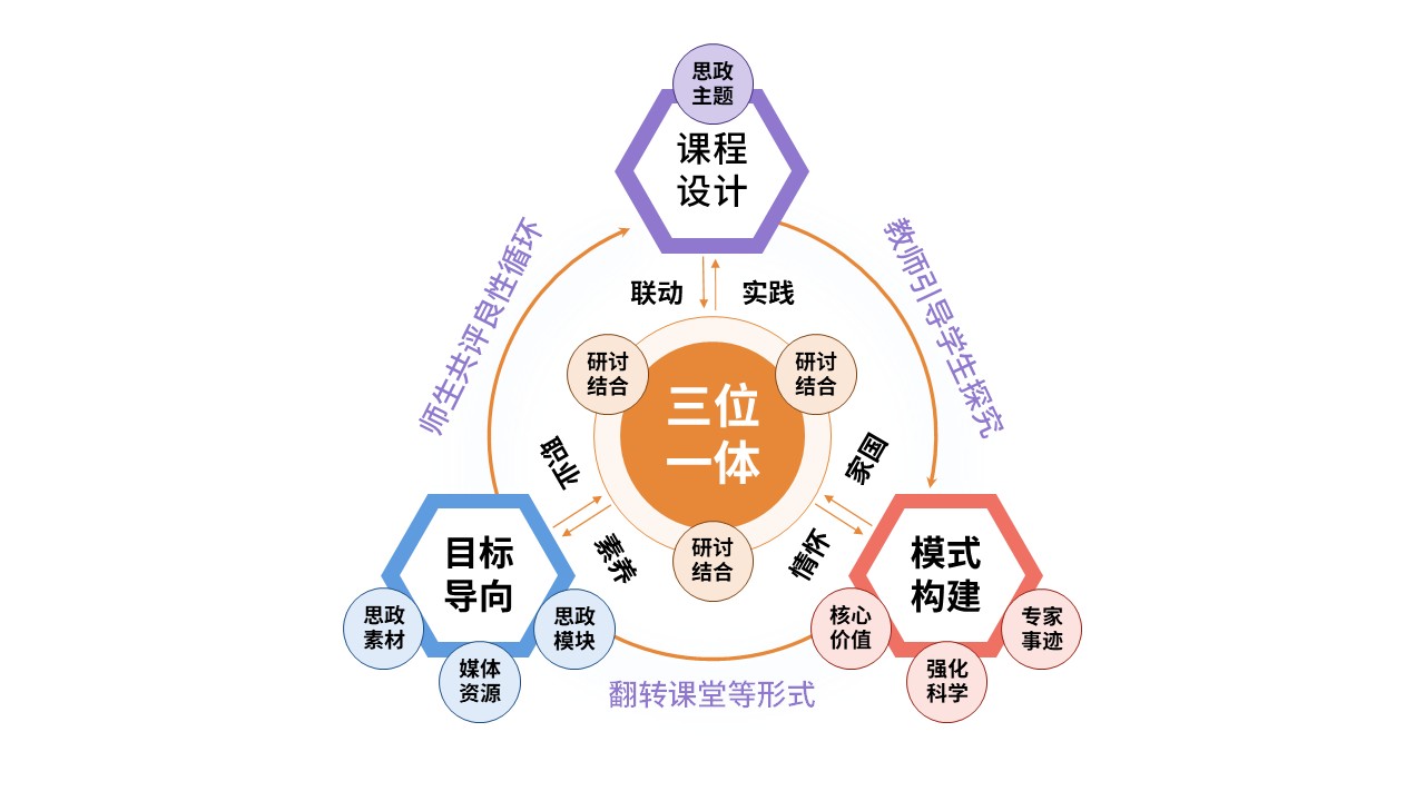 52-2《思政课程教学模式》第8页预览图