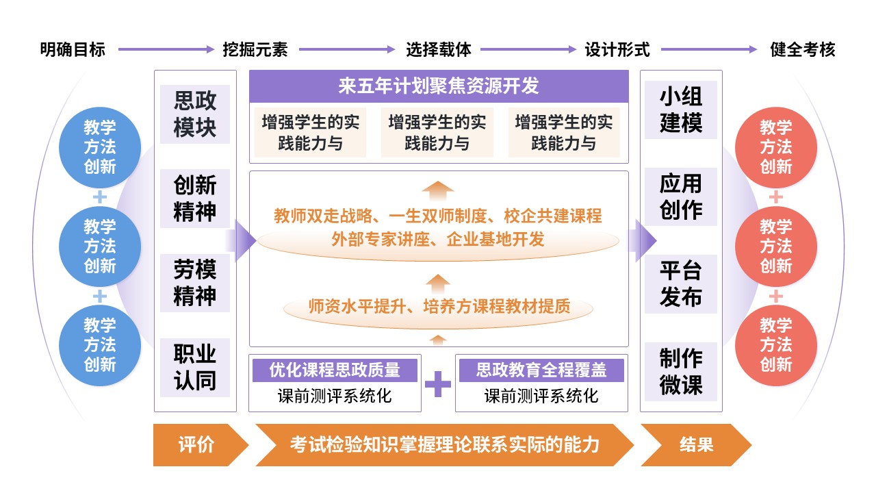 52-2《思政课程教学模式》第9页预览图