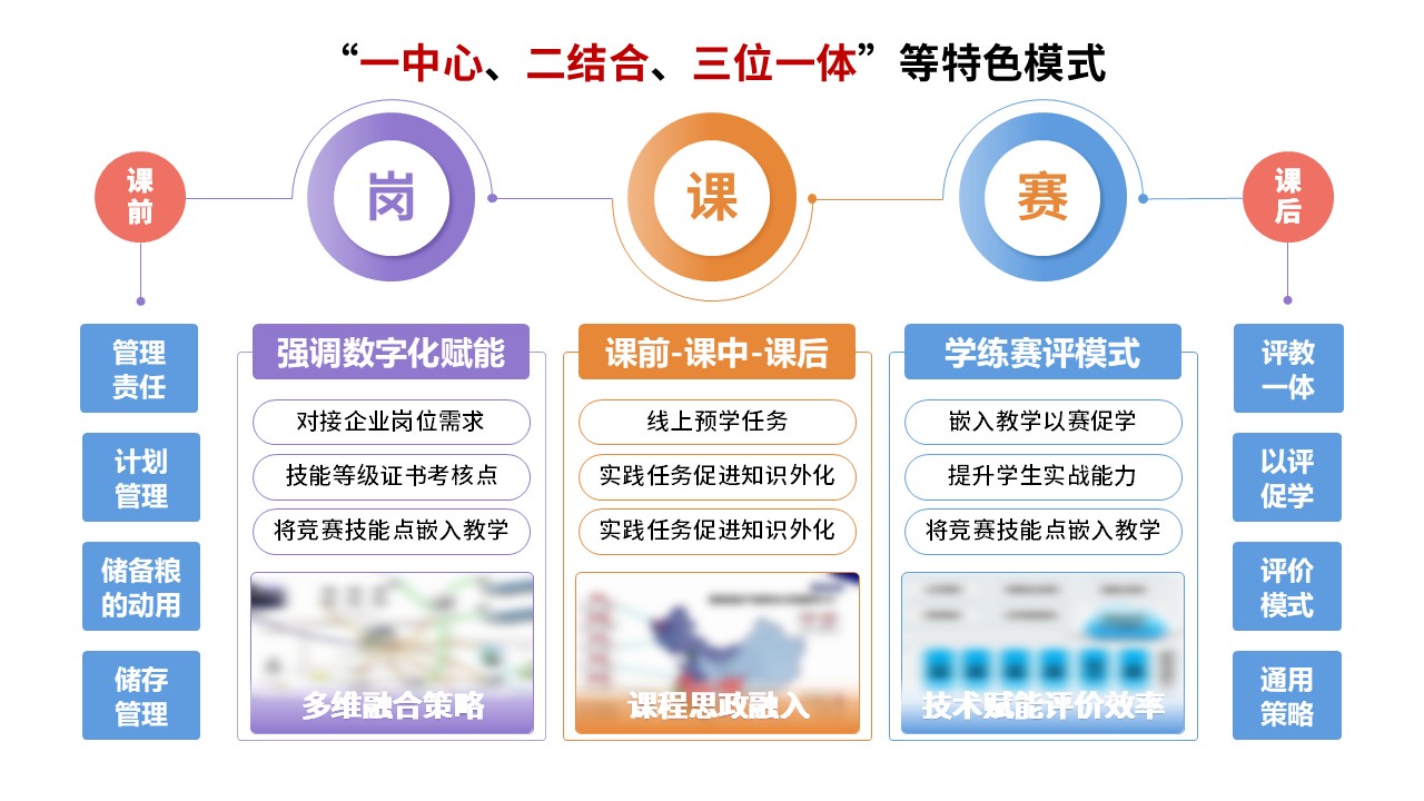 52-2《思政课程教学模式》第10页预览图