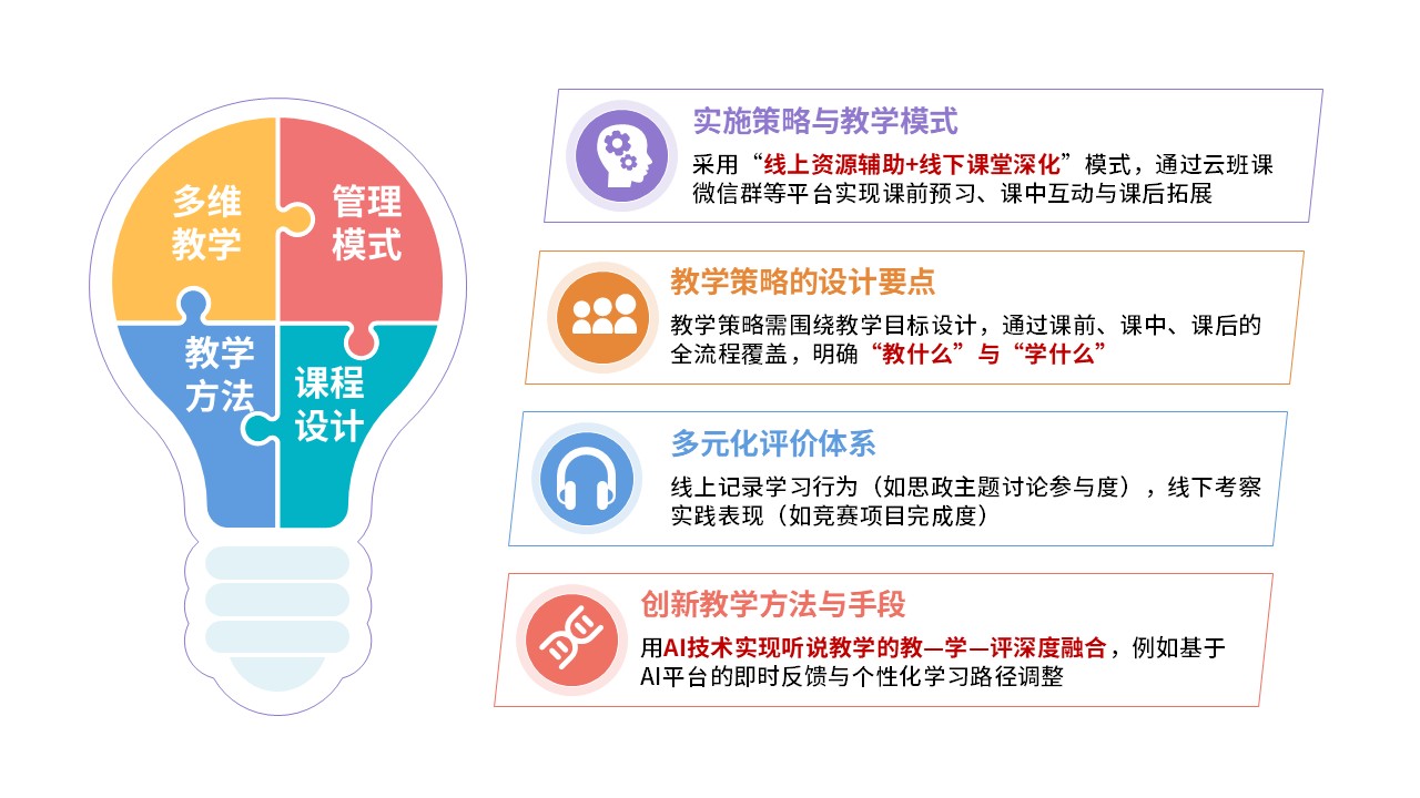 52-2《思政课程教学模式》第11页预览图