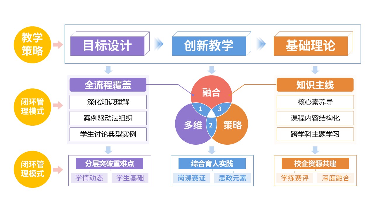 52-2《思政课程教学模式》第12页预览图
