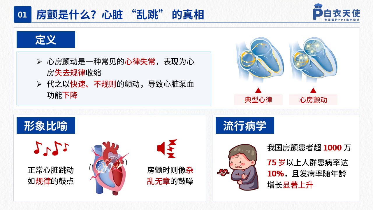 41-房颤健康宣教第3页预览