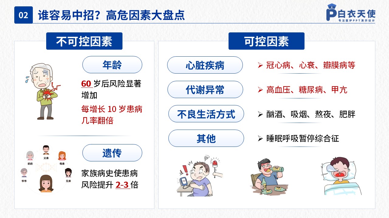 41-房颤健康宣教第4页预览