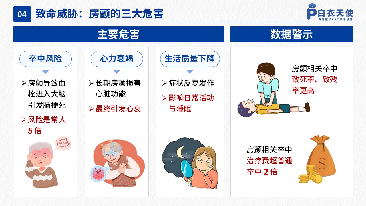 41-房颤健康宣教第6页预览