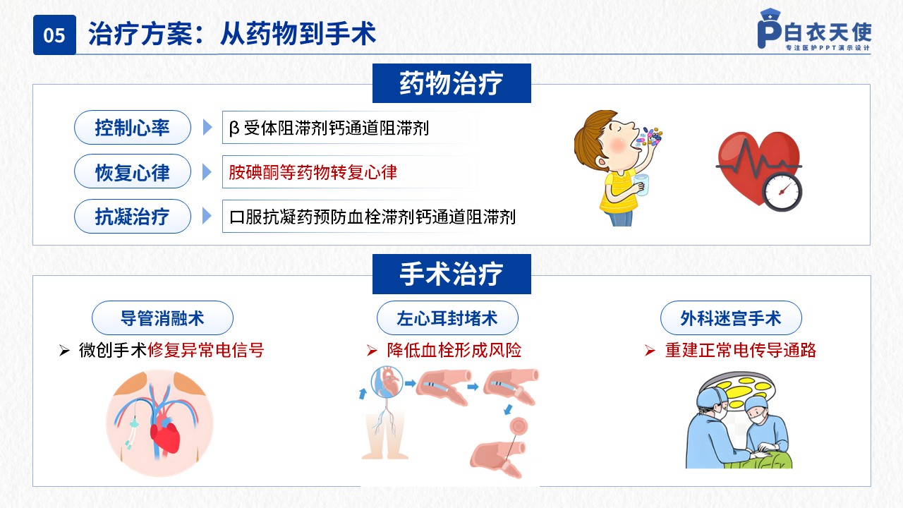 41-房颤健康宣教第7页预览