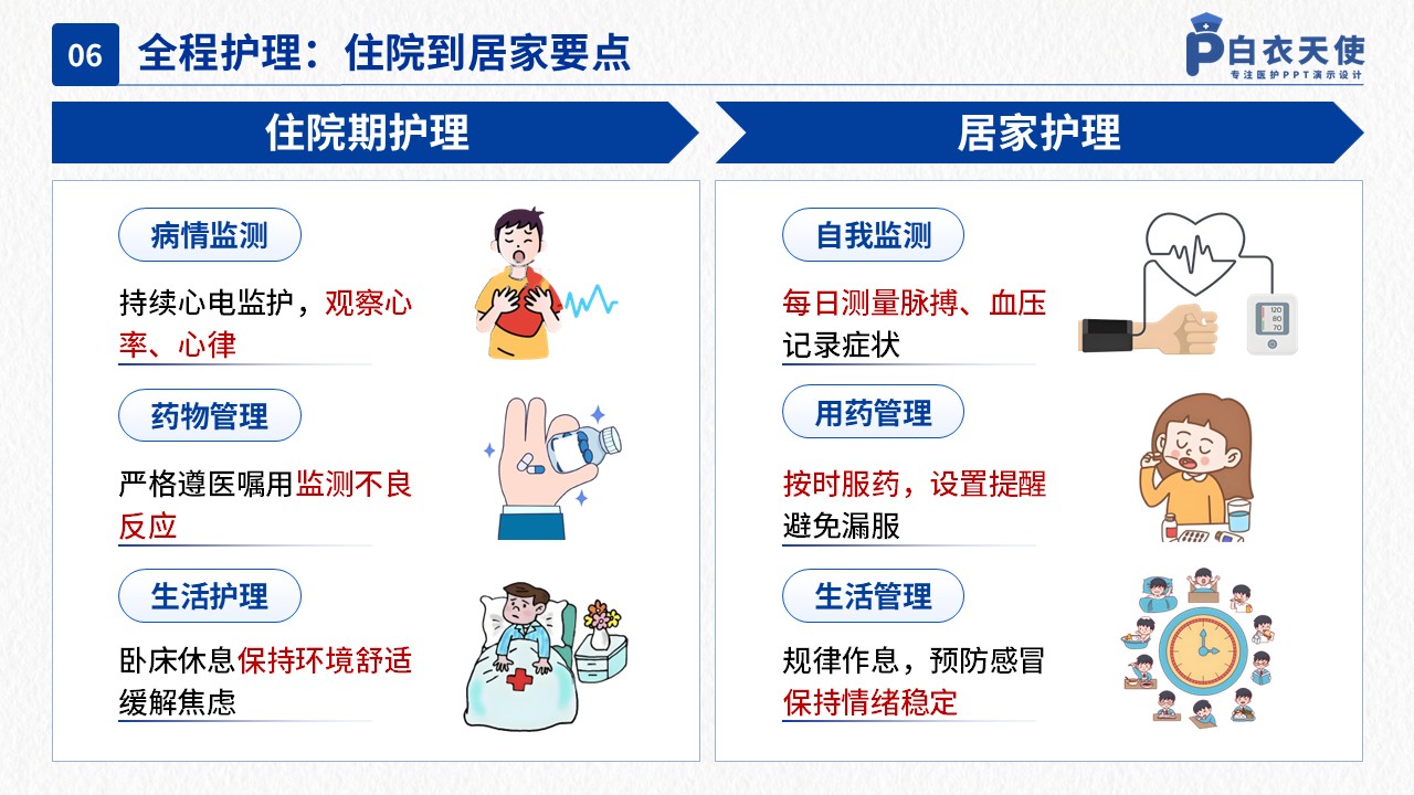 41-房颤健康宣教第8页预览