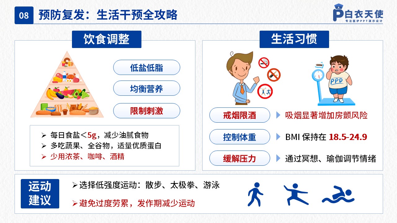41-房颤健康宣教第10页预览