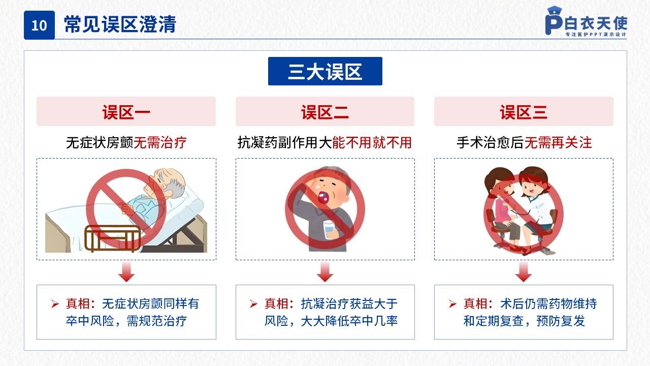 41-房颤健康宣教第12页预览
