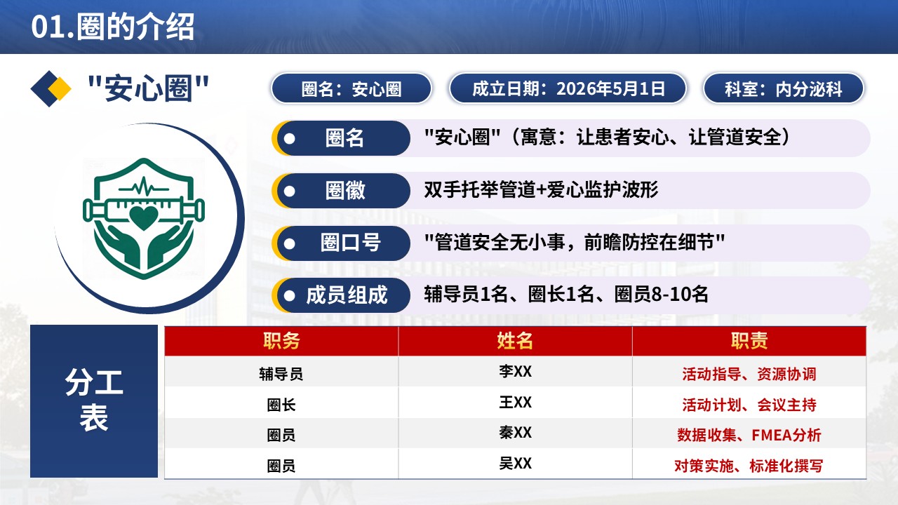 375期-品管圈-FMEA在降低ICU非计划性拔管风险中的前瞻性应用第3页预览