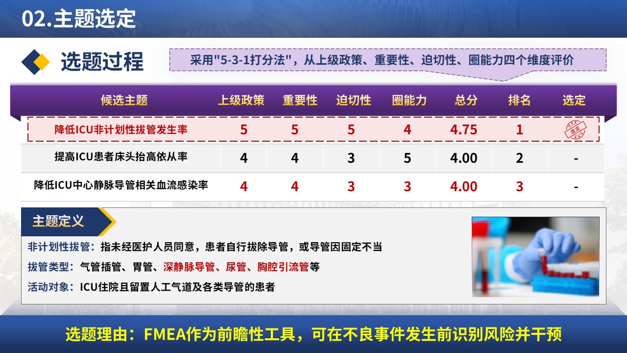 375期-品管圈-FMEA在降低ICU非计划性拔管风险中的前瞻性应用第4页预览
