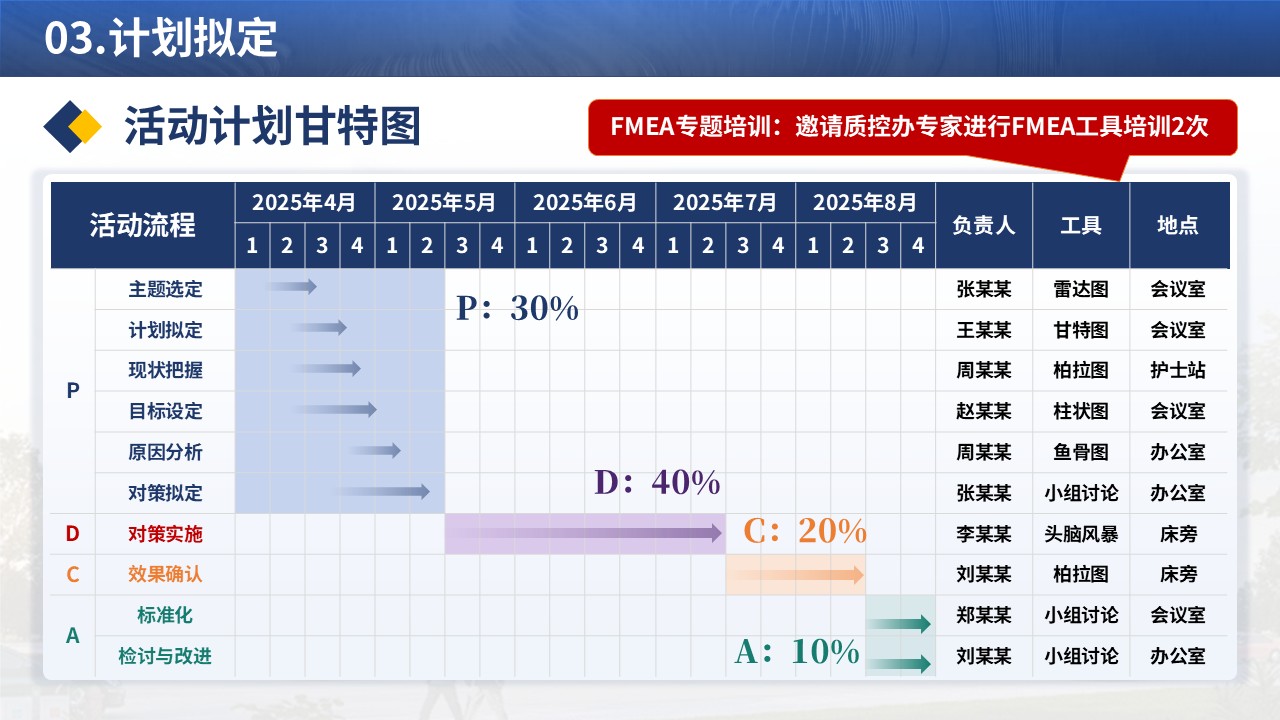 375期-品管圈-FMEA在降低ICU非计划性拔管风险中的前瞻性应用第5页预览