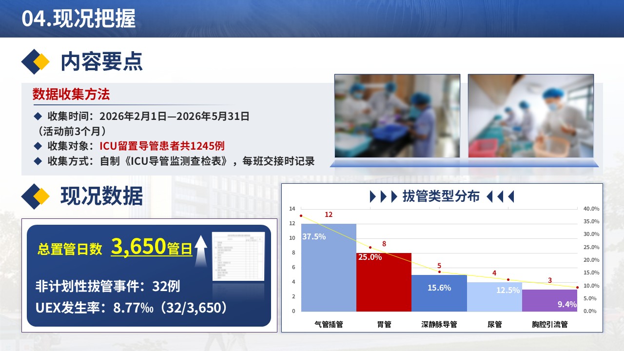 375期-品管圈-FMEA在降低ICU非计划性拔管风险中的前瞻性应用第6页预览