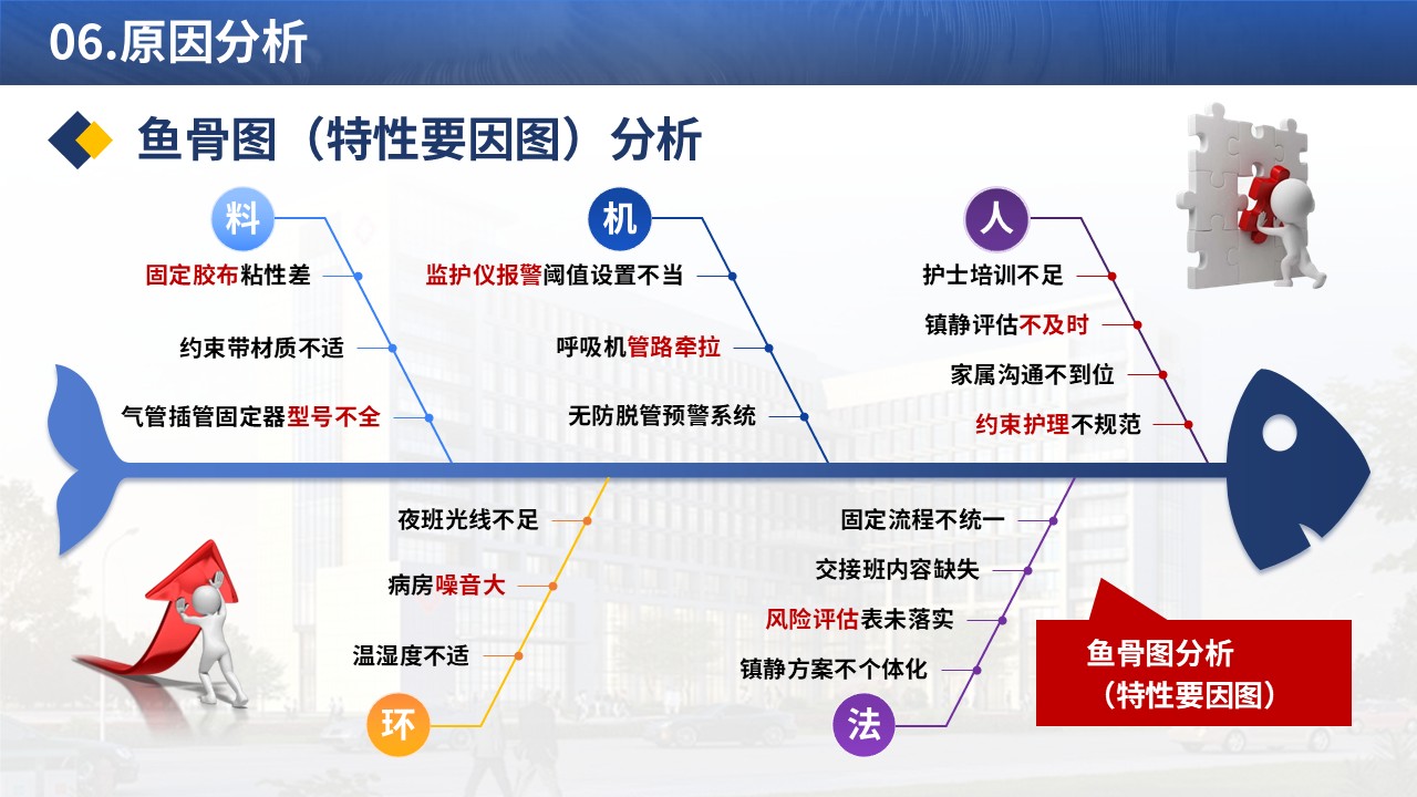 375期-品管圈-FMEA在降低ICU非计划性拔管风险中的前瞻性应用第9页预览