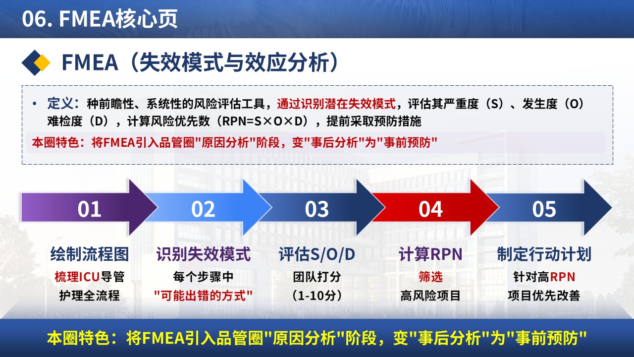 375期-品管圈-FMEA在降低ICU非计划性拔管风险中的前瞻性应用第10页预览